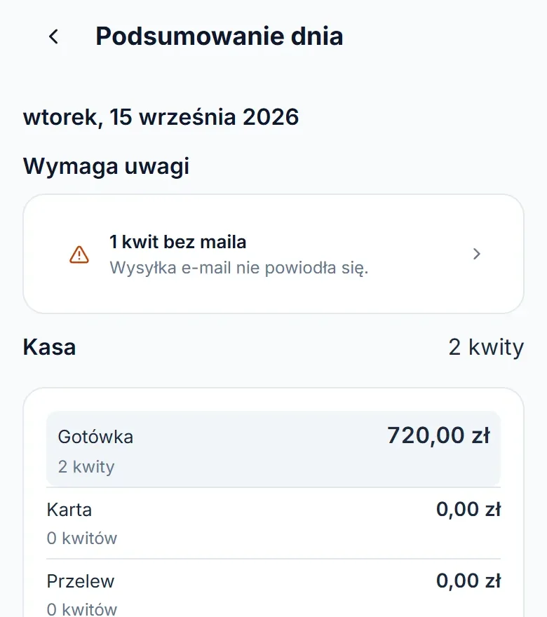 Podsumowanie dnia na telefonie: „Wymaga uwagi”, kasa według gotówki, karty i przelewu oraz metry ścieków.